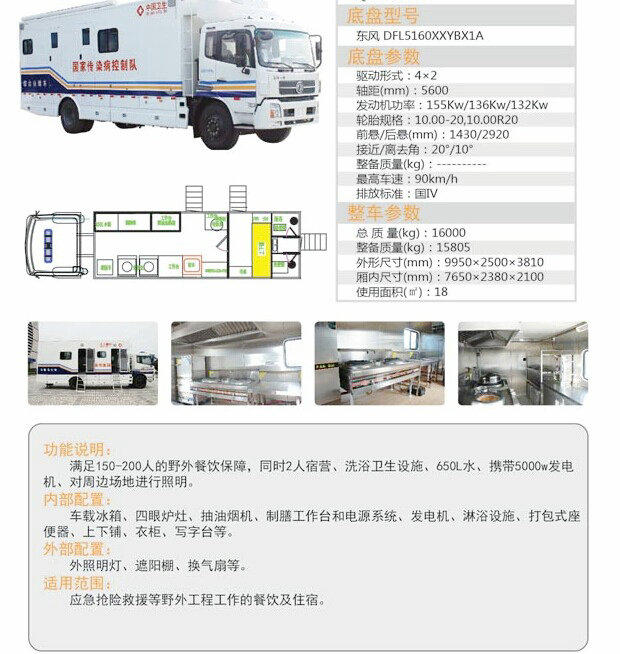 Mobile Kitchen Truck Customization