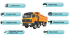 Beiben Truck Spare Trcuk Parts (NG80 V3 Cabin WeiChai Engine Parts Catalog)