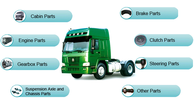 SINO Truck Spare Parts