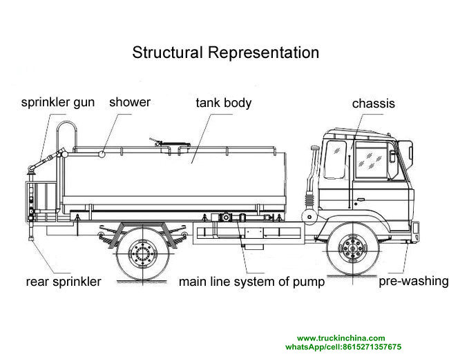 Water Sprinkler truck,China Water Sprinkler truck Manufacturer Hubei